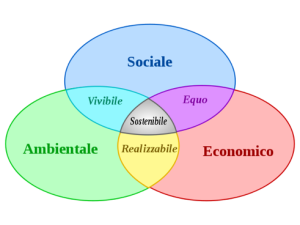 etica_sostenibilità_economia_circolare