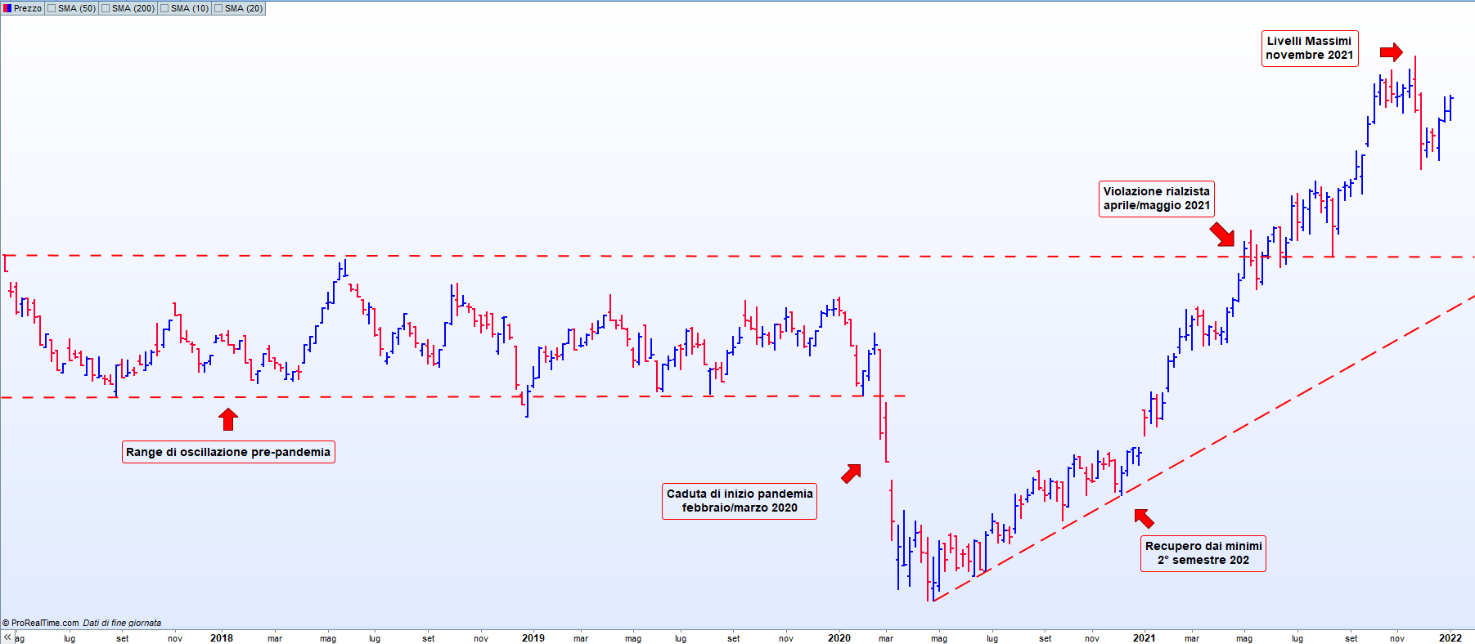 invesco bloomberg commodity ucits etf